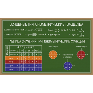 СШК-101 -   Основные тригонометрические тождества Таблица значений тригонометрических функций