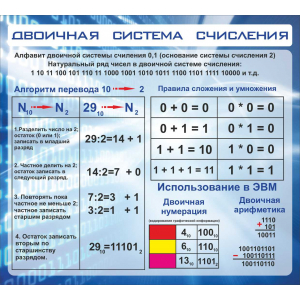 СШК- 124 -  Двоичная система счисления