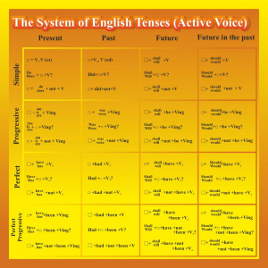 The sistem of english tenses (Active voice)