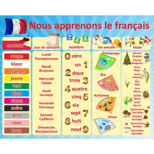Nous apprenons le francais